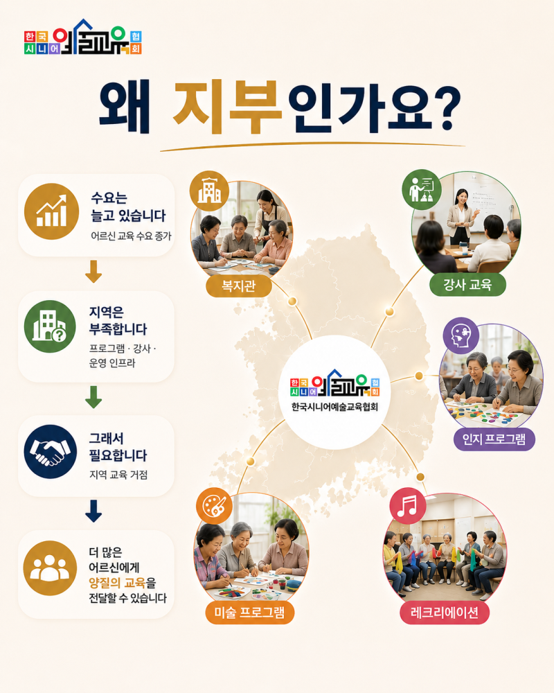 지역 시니어 교육과 지부의 역할 안내