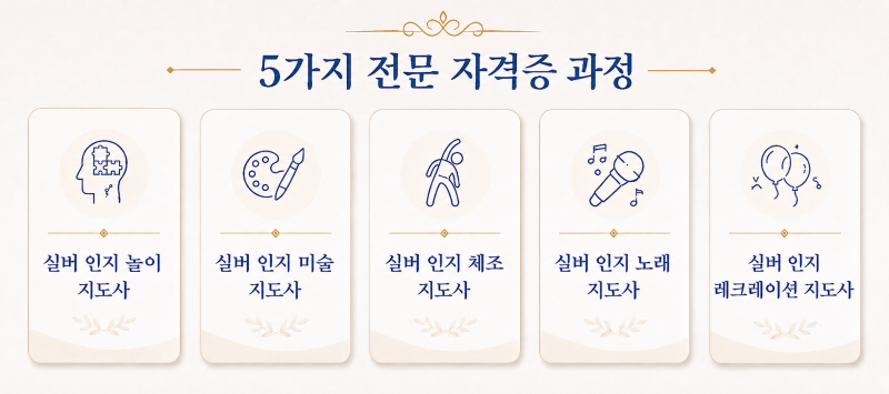 실버 인지 놀이·미술·체조·노래·레크레이션 지도사 5개 과정